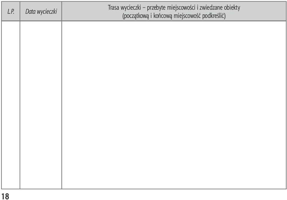 i zwiedzane obiekty (początkową