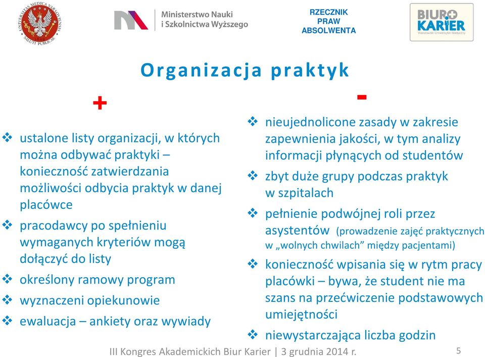 w tym analizy informacji płynących od studentów zbyt duże grupy podczas praktyk w szpitalach pełnienie podwójnej roli przez asystentów (prowadzenie zajęć praktycznych w wolnych