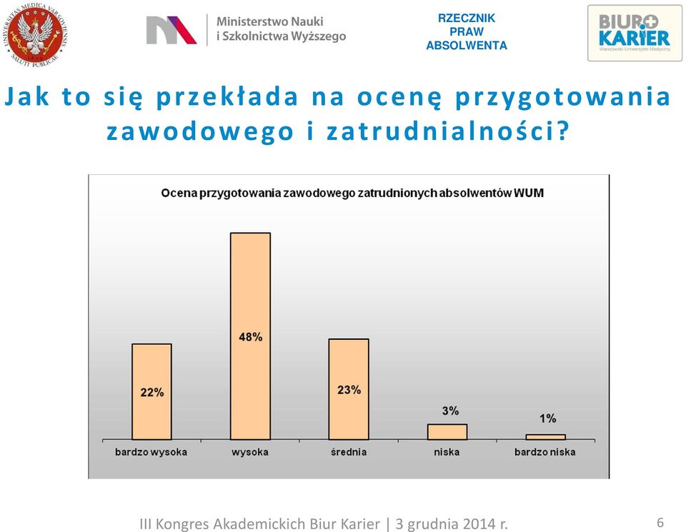 przygotowania