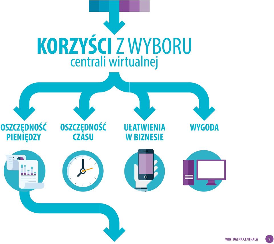 PIENIĘDZY OSZCZĘDNOŚĆ CZASU