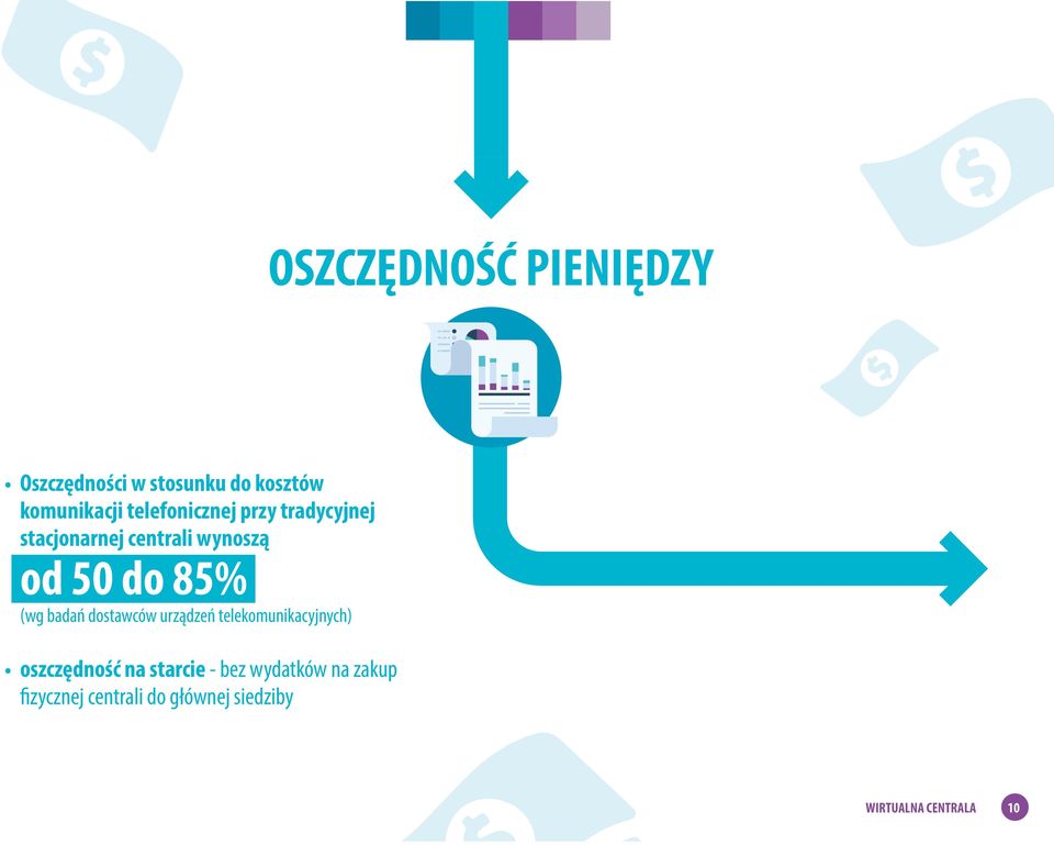 (wg badań dostawców urządzeń telekomunikacyjnych) oszczędność na starcie -