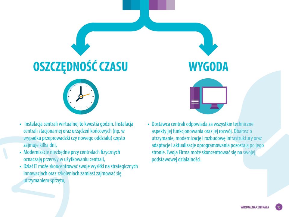 skoncentrować swoje wysiłki na strategicznych innowacjach oraz szkoleniach zamiast zajmować się utrzymaniem sprzętu, Dostawca centrali odpowiada za wszystkie techniczne aspekty jej