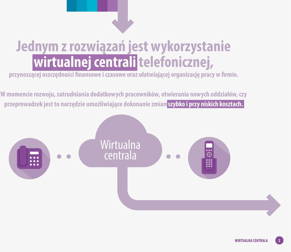 W momencie rozwoju, zatrudniania dodatkowych pracowników, otwierania nowych oddziałów, czy