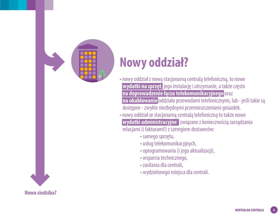 oraz na okablowanie oddziału przewodami telefonicznymi, lub - jeśli takie są dostępne - zwykle niezbędnymi przemieszczeniami gniazdek.