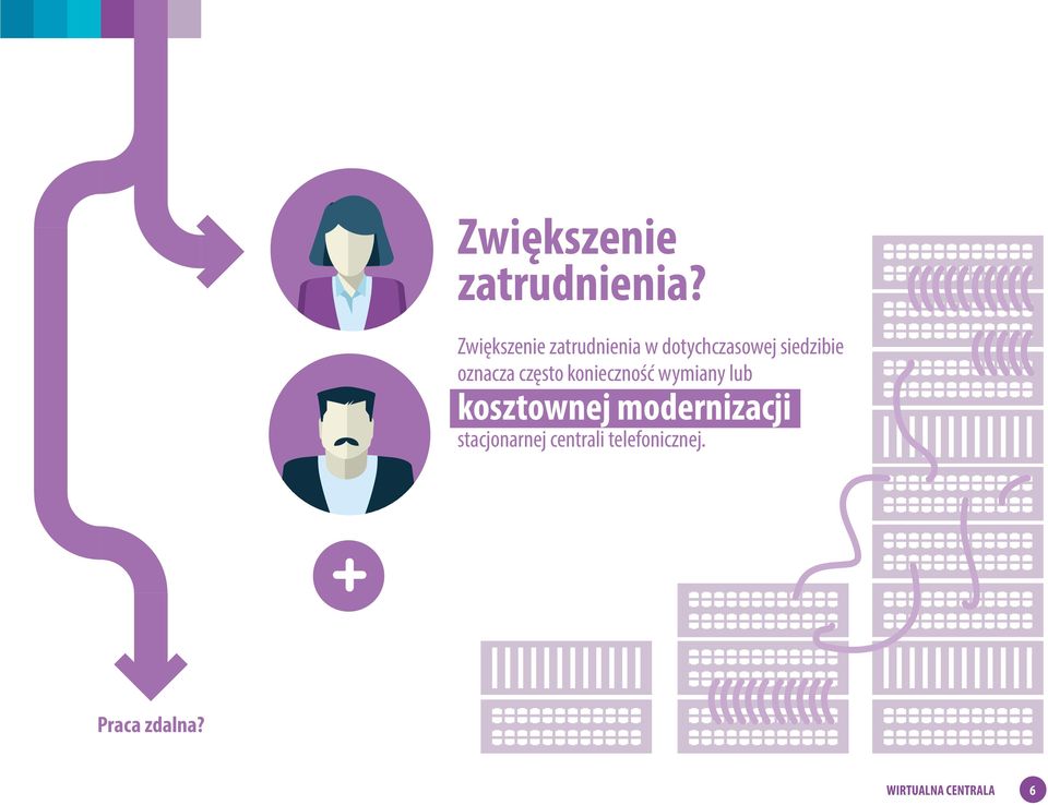 oznacza często konieczność wymiany lub kosztownej