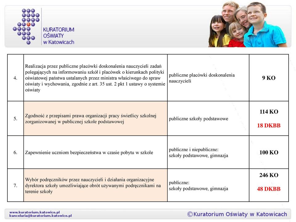 Zgodność z przepisami prawa organizacji pracy świetlicy szkolnej zorganizowanej w publicznej szkole podstawowej publiczne szkoły podstawowe 114 KO 18 DKBB 6.