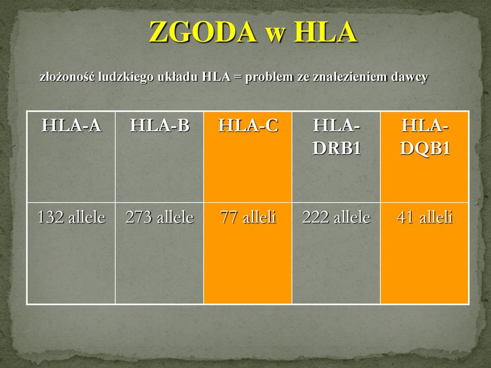 HLA-B HLA-C HLA- DRB1 HLA- DQB1 132
