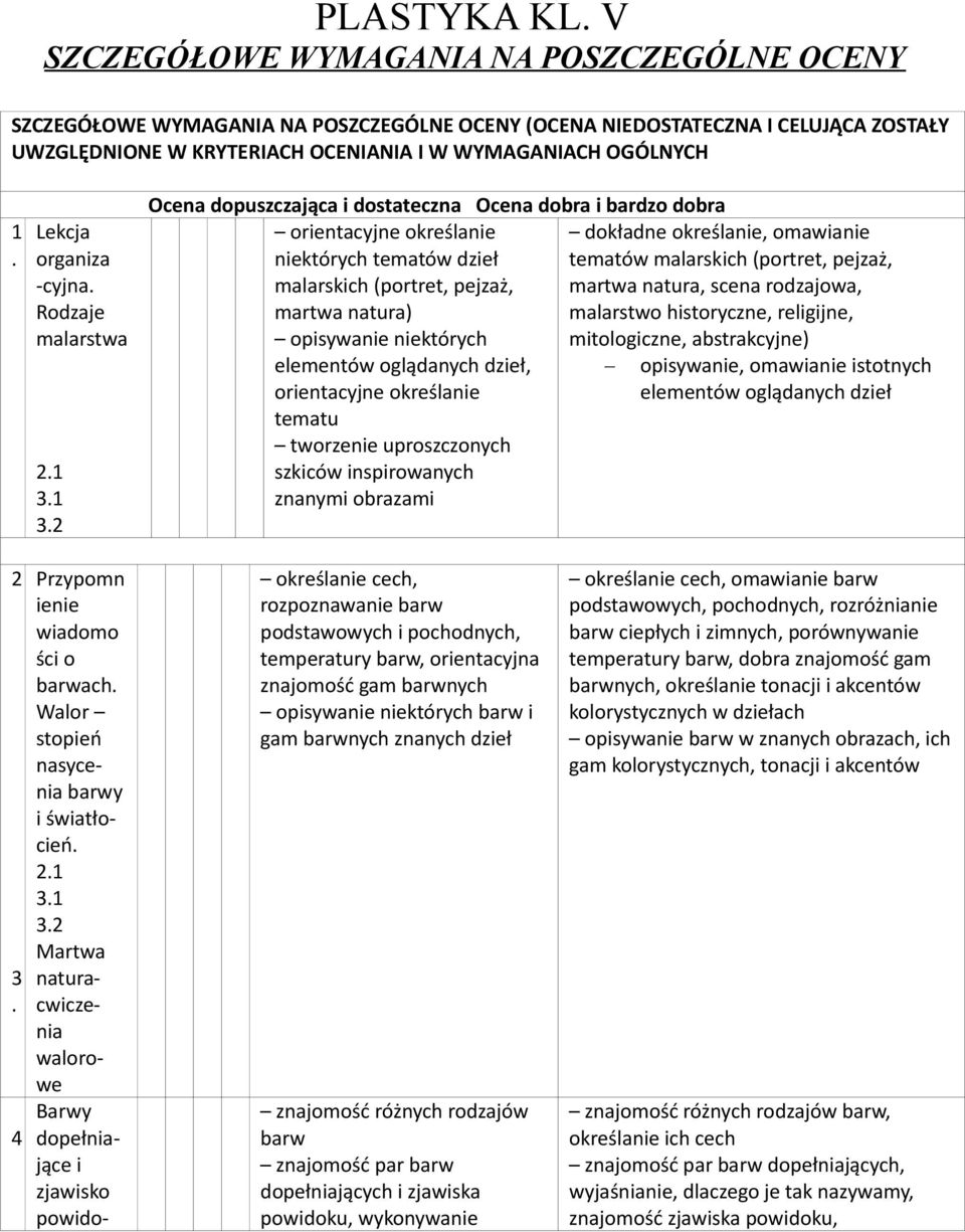 Lekcja organiza -cyjna.