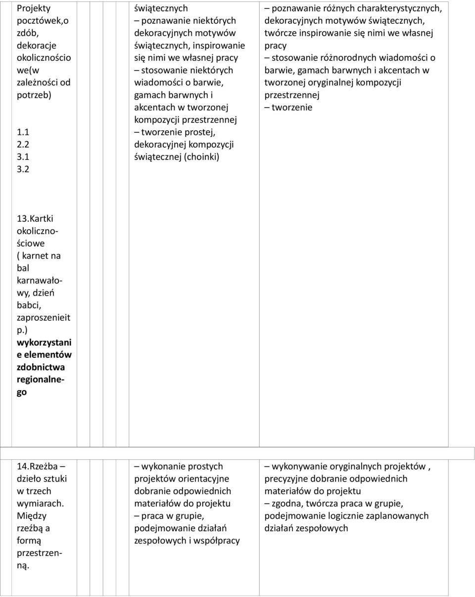 kompozycji przestrzennej tworzenie prostej, dekoracyjnej kompozycji świątecznej (choinki) poznawanie różnych charakterystycznych, dekoracyjnych motywów świątecznych, twórcze inspirowanie się nimi we