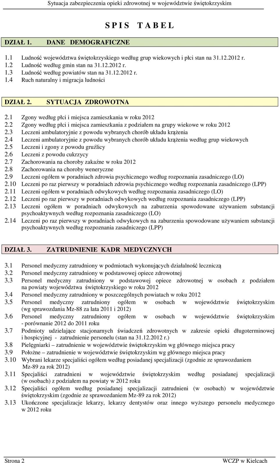 2 Zgony według płci i miejsca zamieszkania z podziałem na grupy wiekowe w roku 2012 2.3 Leczeni ambulatoryjnie z powodu wybranych chorób układu krążenia 2.