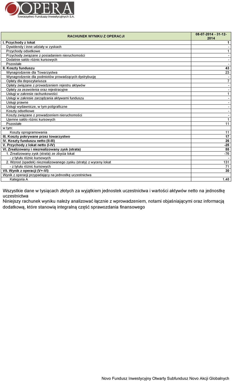 Koszty funduszu 43 Wynagrodzenie dla Towarzystwa 23 Wynagrodzenie dla podmiotów prowadzących dystrybucję - Opłaty dla depozytariusza 7 Opłaty związane z prowadzeniem rejestru aktywów - Opłaty za