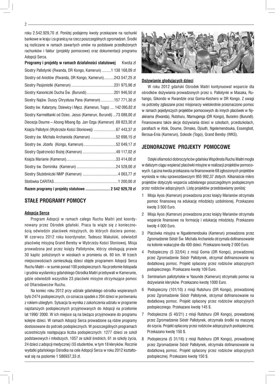 Programy i projekty w ramach działalności statutowej Kwota zł Siostry Pallotynki (Rwanda, DR Kongo, Kamerun)...1 138 168,09 zł Siostry od Aniołów (Rwanda, DR Kongo, Kamerun).