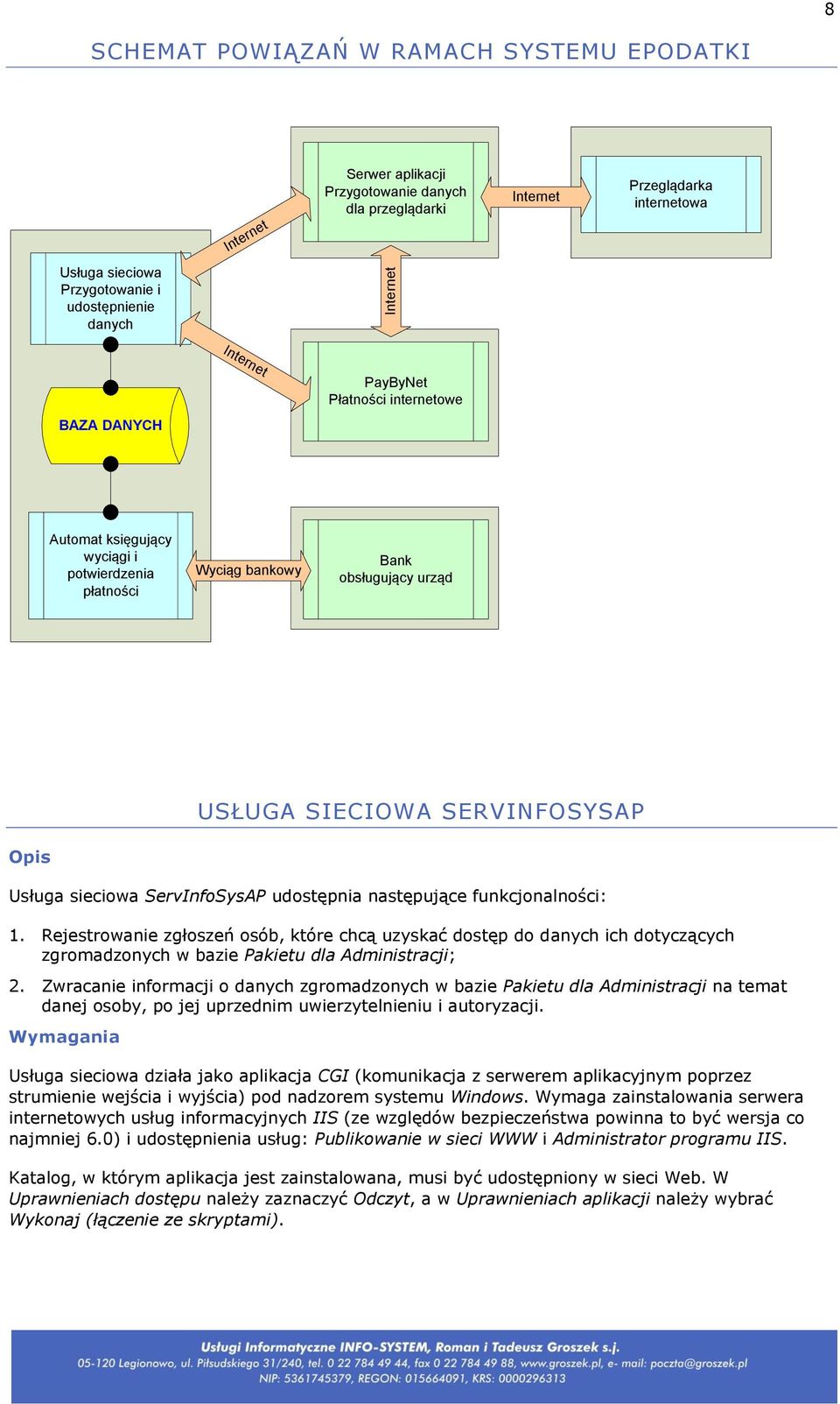 sieciowa ServInfoSysAP udostępnia następujące funkcjonalności: 1. Rejestrowanie zgłoszeń osób, które chcą uzyskać dostęp do danych ich dotyczących zgromadzonych w bazie Pakietu dla Administracji; 2.