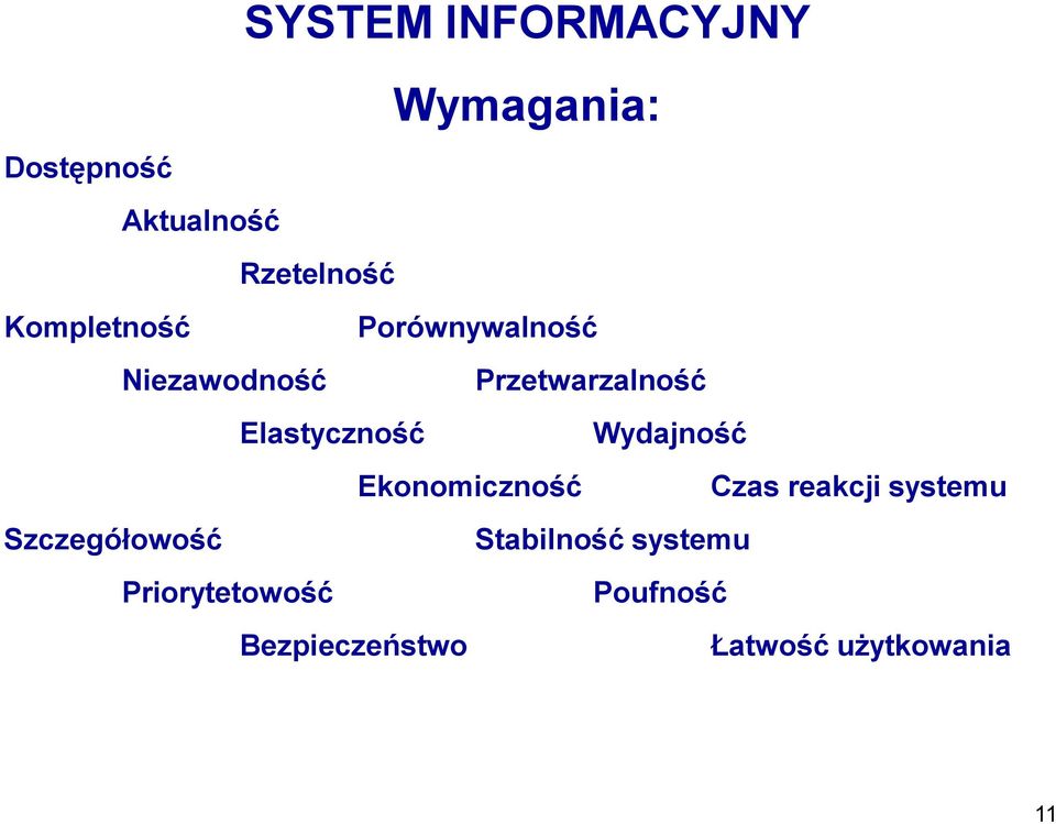 Elastyczność Wydajność Ekonomiczność Czas reakcji systemu