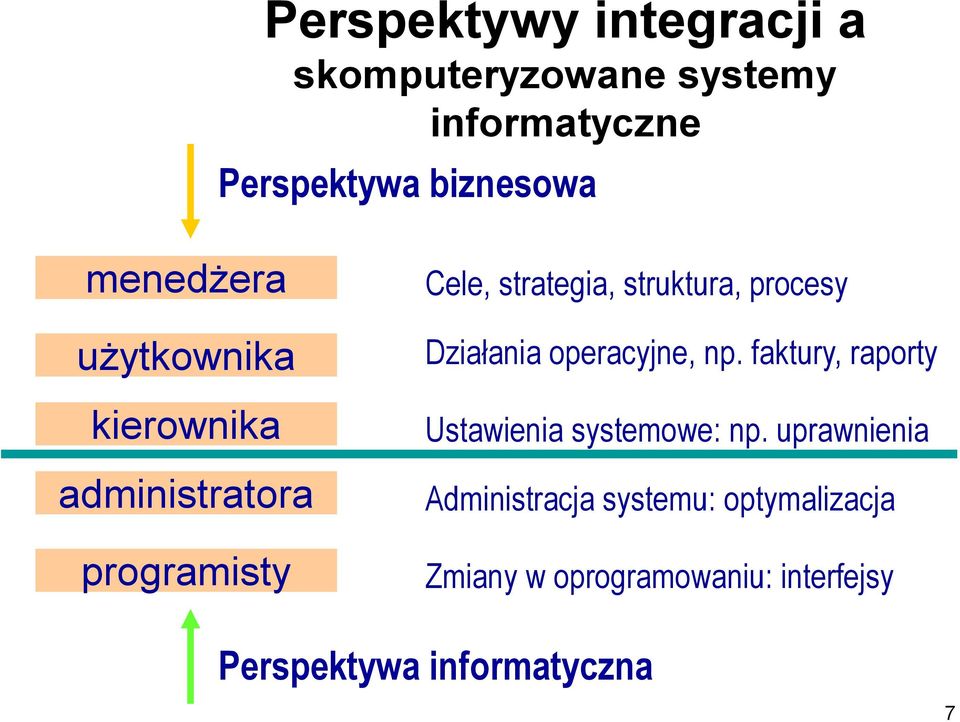 procesy Działania operacyjne, np. faktury, raporty Ustawienia systemowe: np.