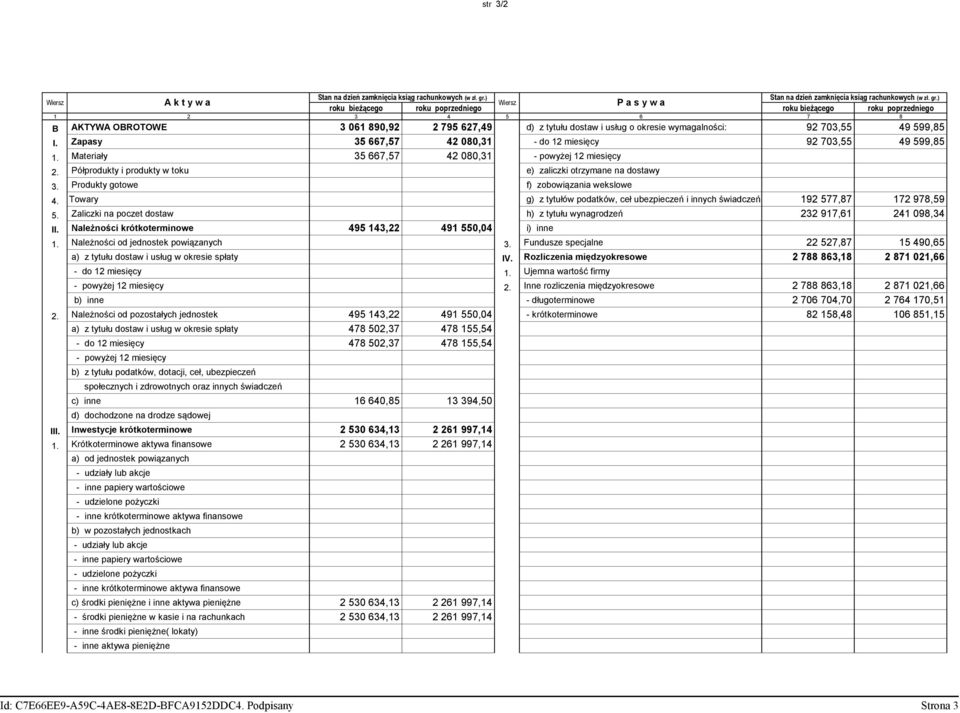 Półprodukty i produkty w toku e) zaliczki otrzymane na dostawy 3. Produkty gotowe f) zobowiązania wekslowe 4. Towary g) z tytułów podatków, ceł ubezpieczeń i innych świadczeń 192 577,87 172 978,59 5.