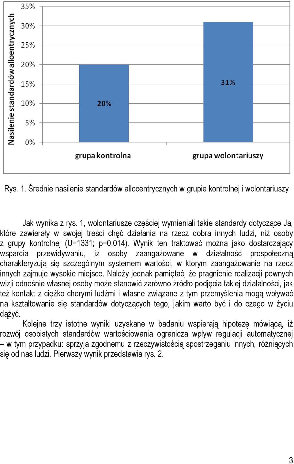 Wynik ten traktować można jako dostarczający wsparcia przewidywaniu, iż osoby zaangażowane w działalność prospołeczną charakteryzują się szczególnym systemem wartości, w którym zaangażowanie na rzecz