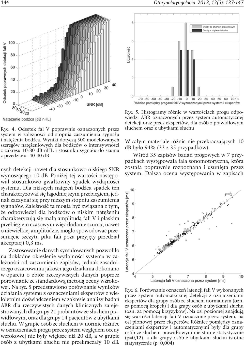 niskiego SNR wynoszącego 10 db. Poniżej tej wartości następował stosunkowo gwałtowny spadek wydajności systemu.
