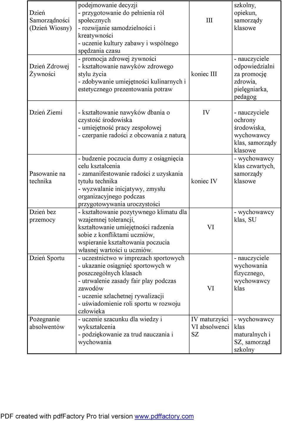 opiekun, samorządy klasowe - nauczyciele odpowiedzialni za promocję zdrowia, pielęgniarka, pedagog Dzień Ziemi Pasowanie na technika Dzień bez przemocy Dzień Sportu Pożegnanie absolwentów -
