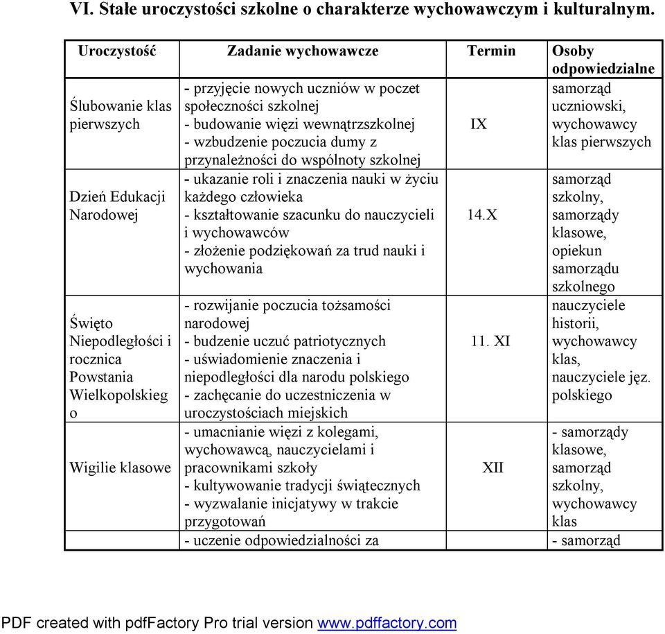 poczucia dumy z przynależności do wspólnoty szkolnej IX samorząd uczniowski, wychowawcy klas pierwszych Dzień Edukacji Narodowej Święto Niepodległości i rocznica Powstania Wielkopolskieg o Wigilie