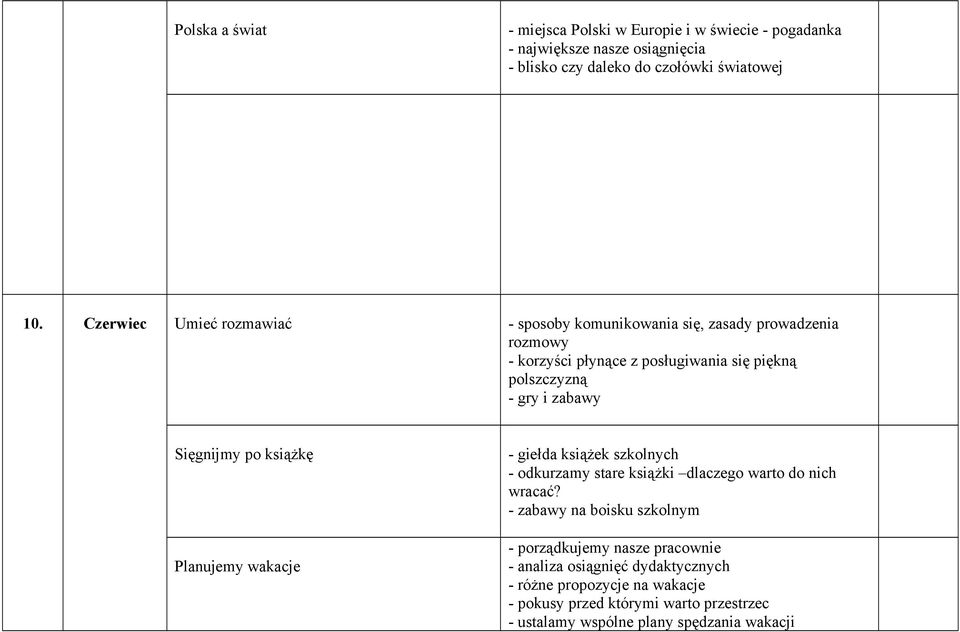 Sięgnijmy po książkę Planujemy wakacje - giełda książek szkolnych - odkurzamy stare książki dlaczego warto do nich wracać?