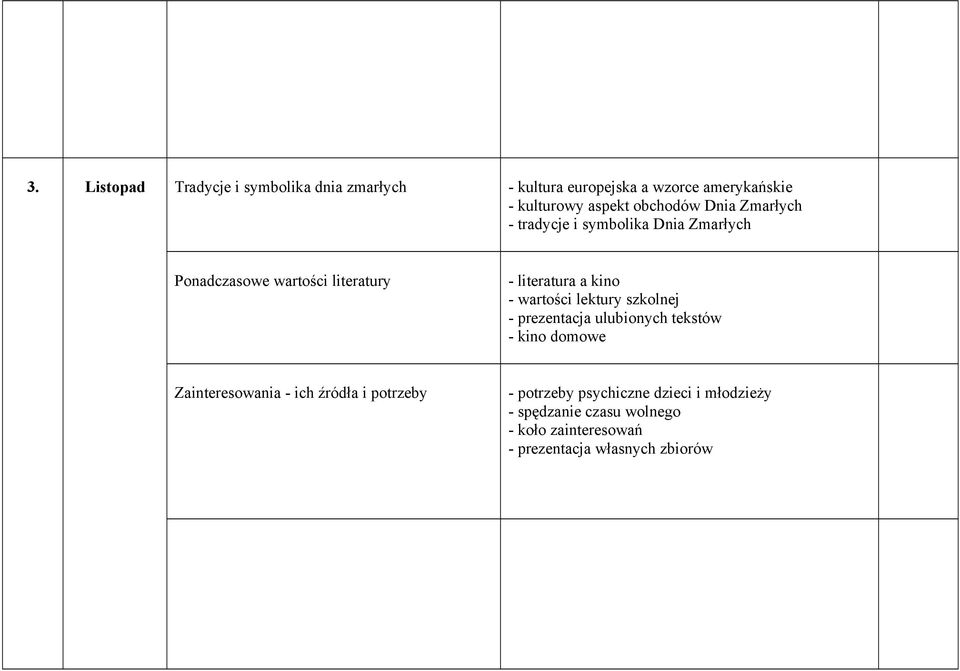 - wartości lektury szkolnej - prezentacja ulubionych tekstów - kino domowe Zainteresowania - ich źródła i