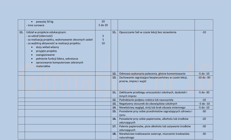 zaangażowanie pełnienie funkcji lidera, sekretarza opracowanie komputerowe zebranych materiałów 20 5 do 20 5 5 11. Opuszczanie Sali w czasie lekcji bez zezwolenia - 12.