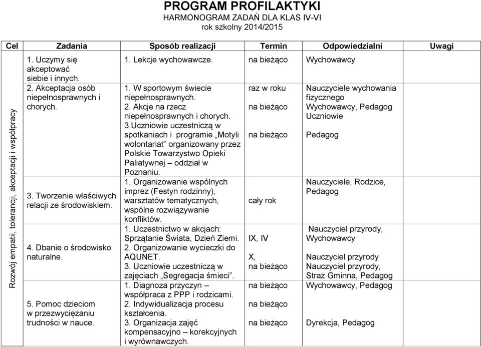 W sportowym świecie niepełnosprawnych. 2. Akcje na rzecz niepełnosprawnych i chorych. 3.