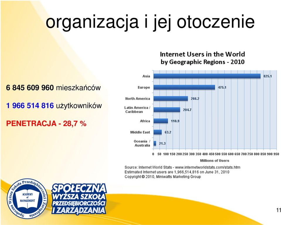 mieszkańców 1 966 514 816