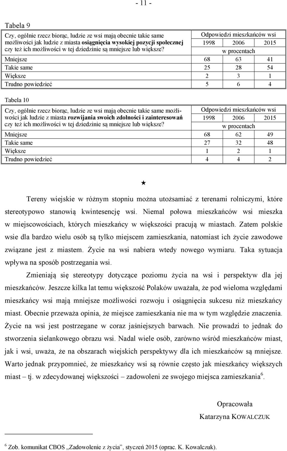 Mniejsze 68 63 41 Takie same 25 28 54 Większe 2 3 1 Trudno powiedzieć 5 6 4 Tabela 10 Czy, ogólnie rzecz biorąc, ludzie ze wsi mają obecnie takie same możliwości Odpowiedzi mieszkańców wsi jak ludzie