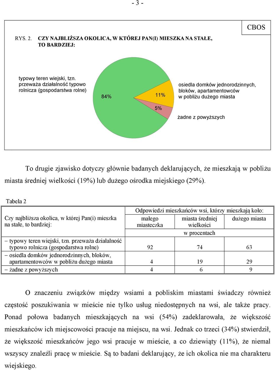 głównie badanych deklarujących, że mieszkają w pobliżu miasta średniej wielkości (19%) lub dużego ośrodka miejskiego (29%).