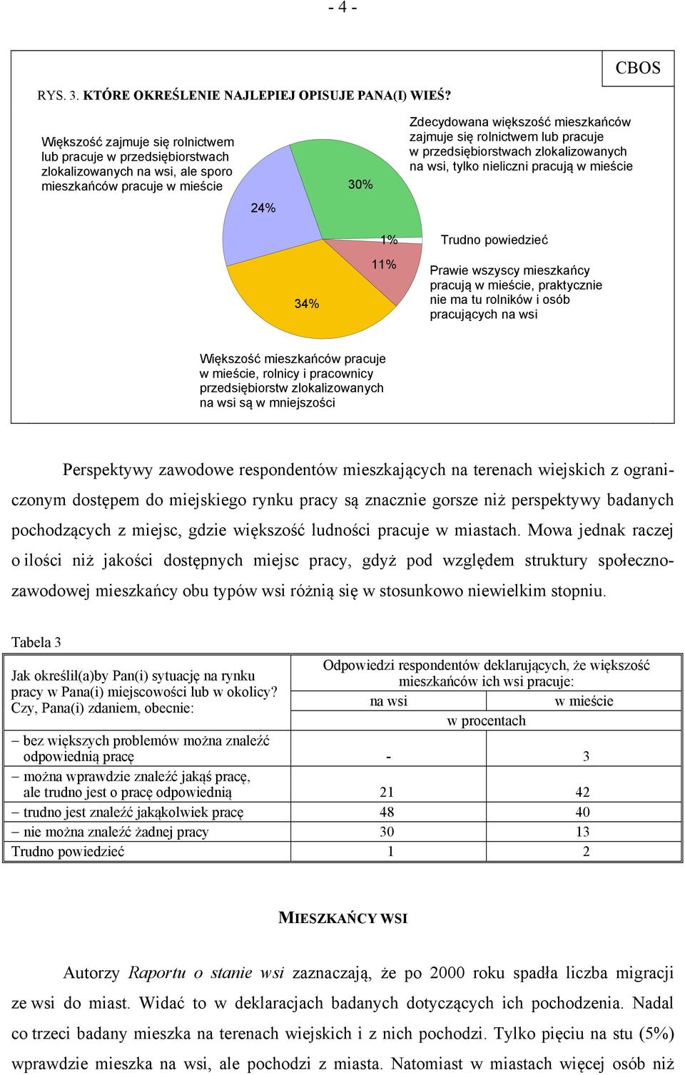 pracuje w przedsiębiorstwach zlokalizowanych na wsi, tylko nieliczni pracują w mieście 34% 1% 11% Trudno powiedzieć Prawie wszyscy mieszkańcy pracują w mieście, praktycznie nie ma tu rolników i osób