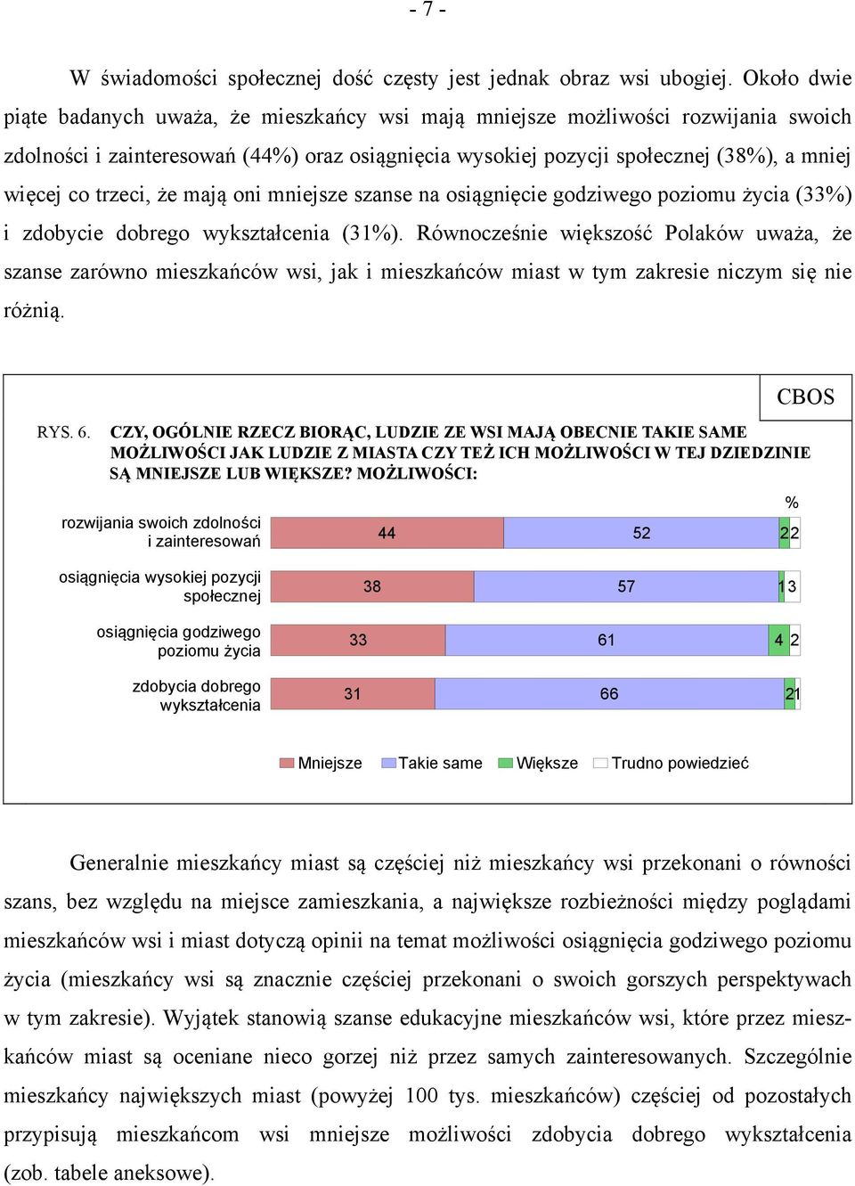 trzeci, że mają oni mniejsze szanse na osiągnięcie godziwego poziomu życia (33%) i zdobycie dobrego wykształcenia (31%).