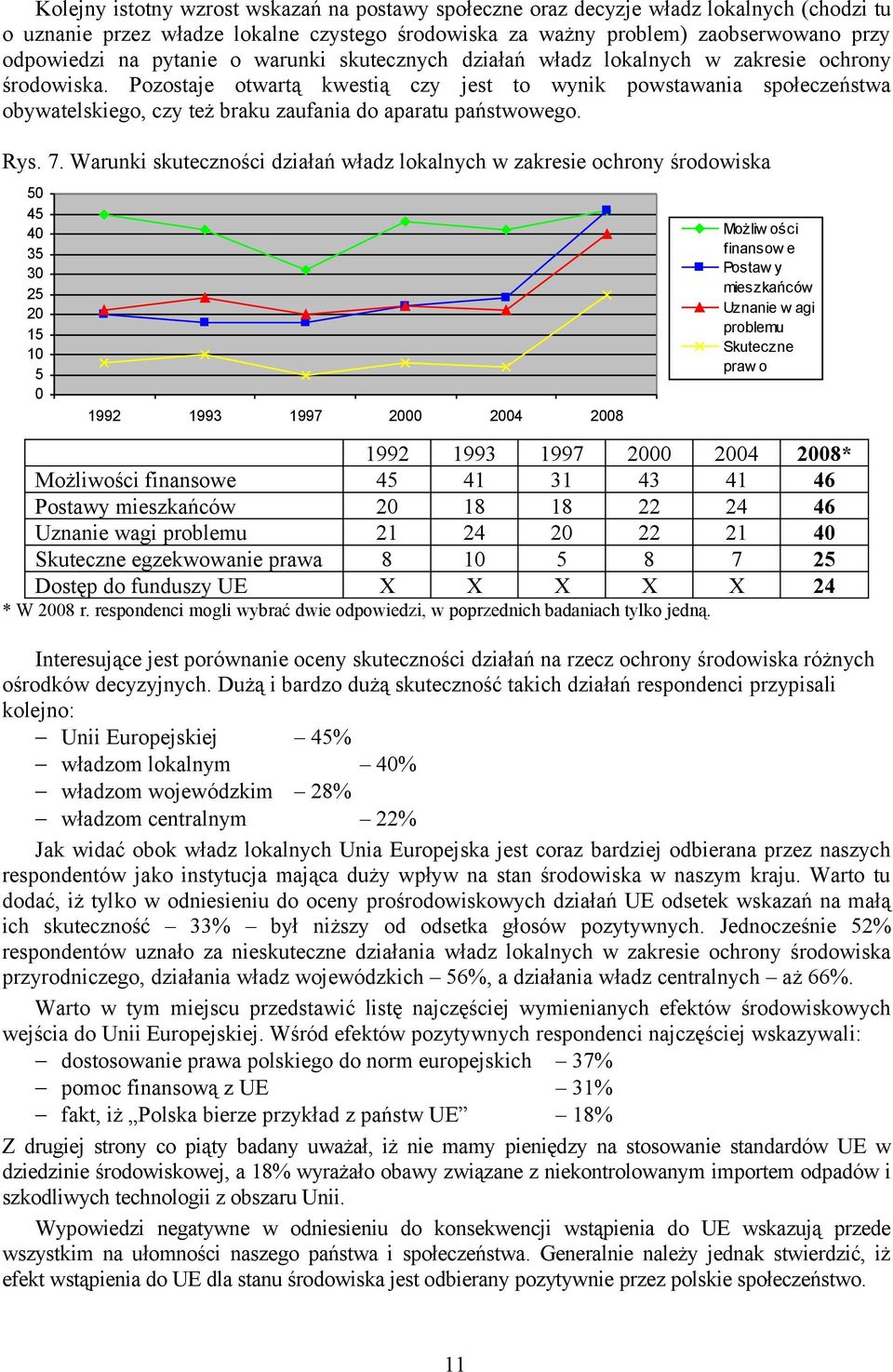 Pozostaje otwartą kwestią czy jest to wynik powstawania społeczeństwa obywatelskiego, czy też braku zaufania do aparatu państwowego. Rys. 7.