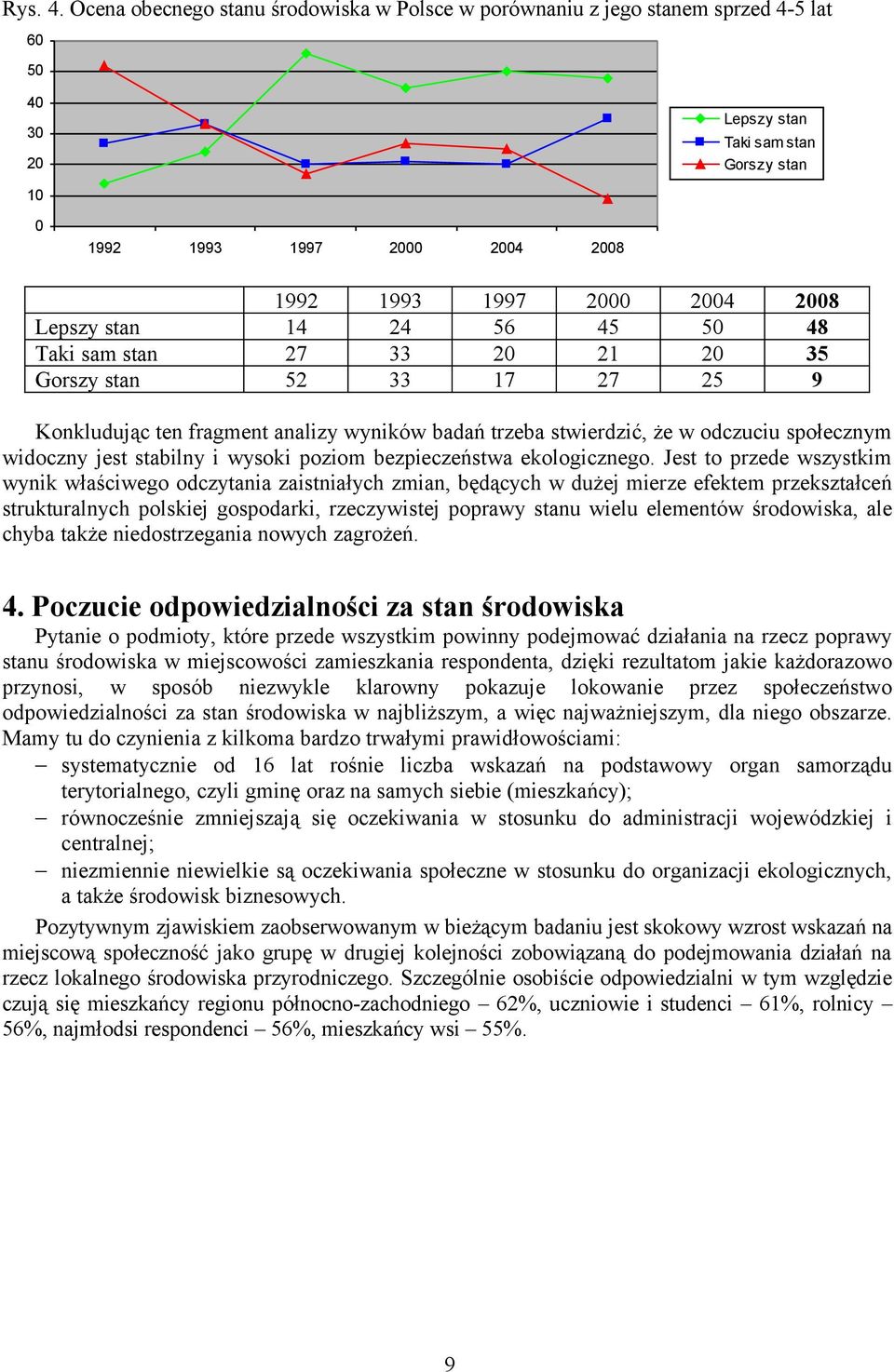 35 Gorszy stan 52 33 17 27 25 9 Konkludując ten fragment analizy wyników badań trzeba stwierdzić, że w odczuciu społecznym widoczny jest stabilny i wysoki poziom bezpieczeństwa ekologicznego.