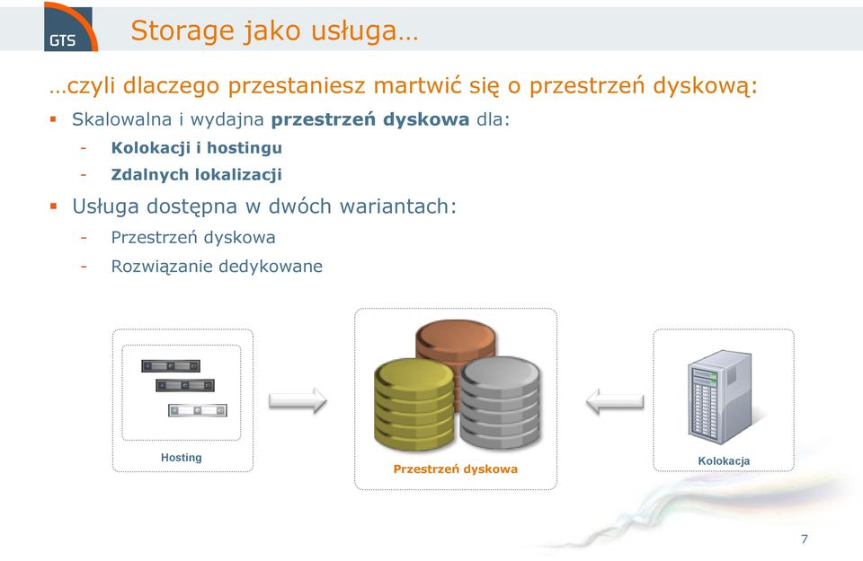 hostingu - Zdalnych lokalizacji Usługa dostępna w dwóch wariantach: -