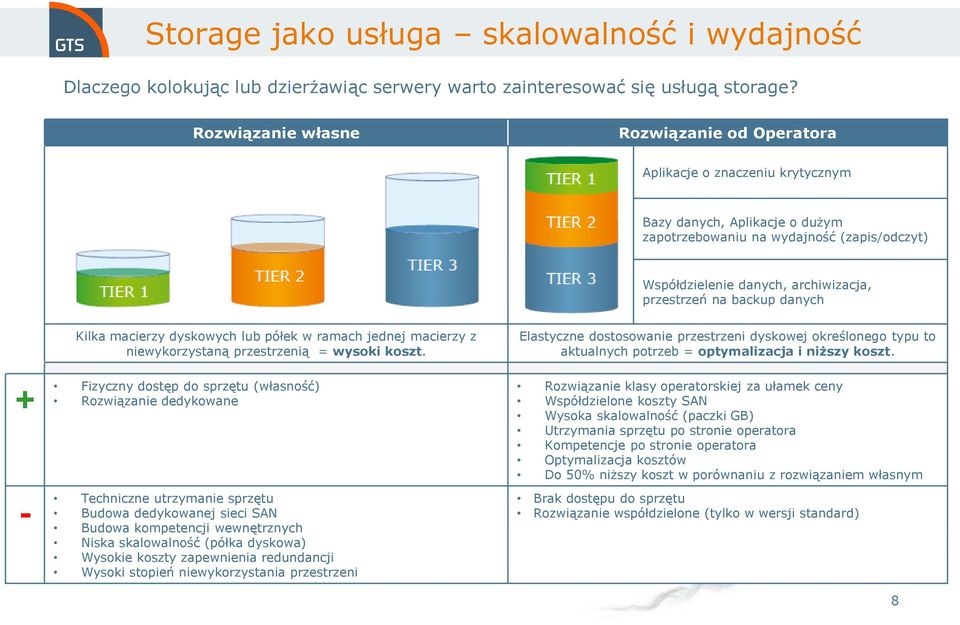 na backup danych + - Kilka macierzy dyskowych lub półek w ramach jednej macierzy z niewykorzystaną przestrzenią = wysoki koszt.