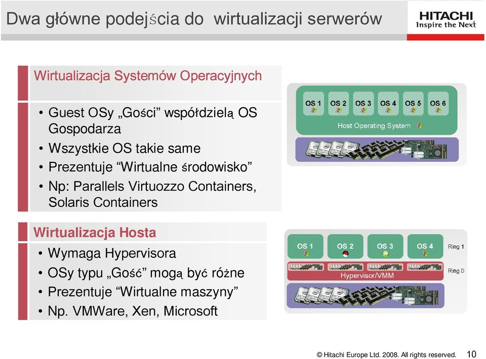 środowisko Np: Parallels Virtuozzo Containers, Solaris Containers Wirtualizacja Hosta