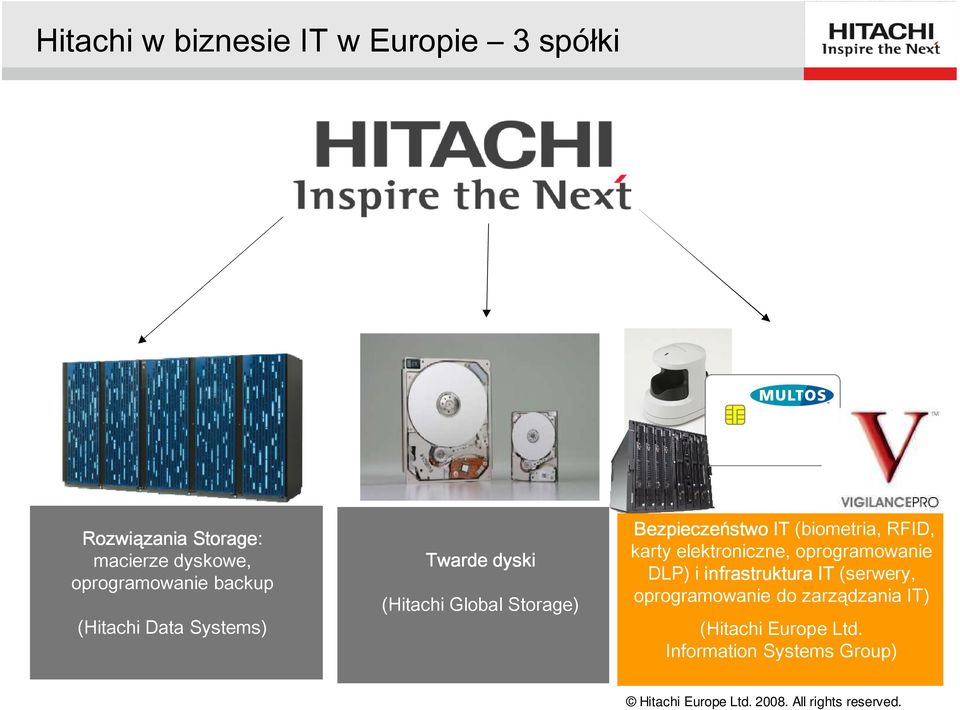 Storage) Bezpieczeństwo IT (biometria, RFID, karty elektroniczne, oprogramowanie DLP) i