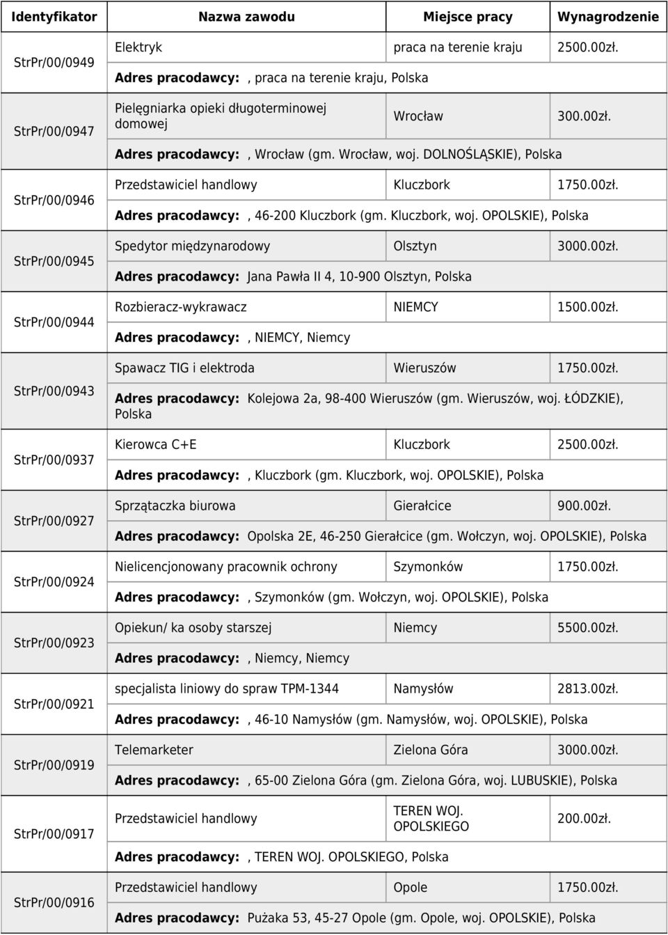 00zł. Adres pracodawcy:, 46-200 (gm., woj. OPOLSKIE), Spedytor międzynarodowy Olsztyn 3000.00zł. Adres pracodawcy: Jana Pawła II 4, 10-900 Olsztyn, Rozbieracz-wykrawacz NIEMCY 1500.00zł. Adres pracodawcy:, NIEMCY, Niemcy Spawacz TIG i elektroda Wieruszów 1750.