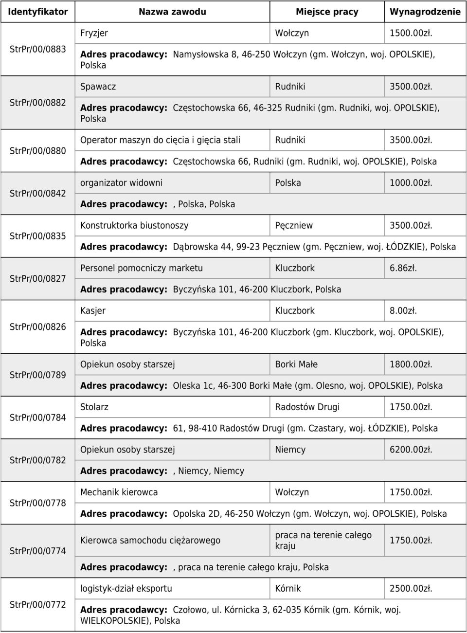 OPOLSKIE), Operator maszyn do cięcia i gięcia stali Rudniki 3500.00zł. Adres pracodawcy: Częstochowska 66, Rudniki (gm. Rudniki, woj. OPOLSKIE), organizator widowni 1000.00zł. Adres pracodawcy:,, Konstruktorka biustonoszy Pęczniew 3500.