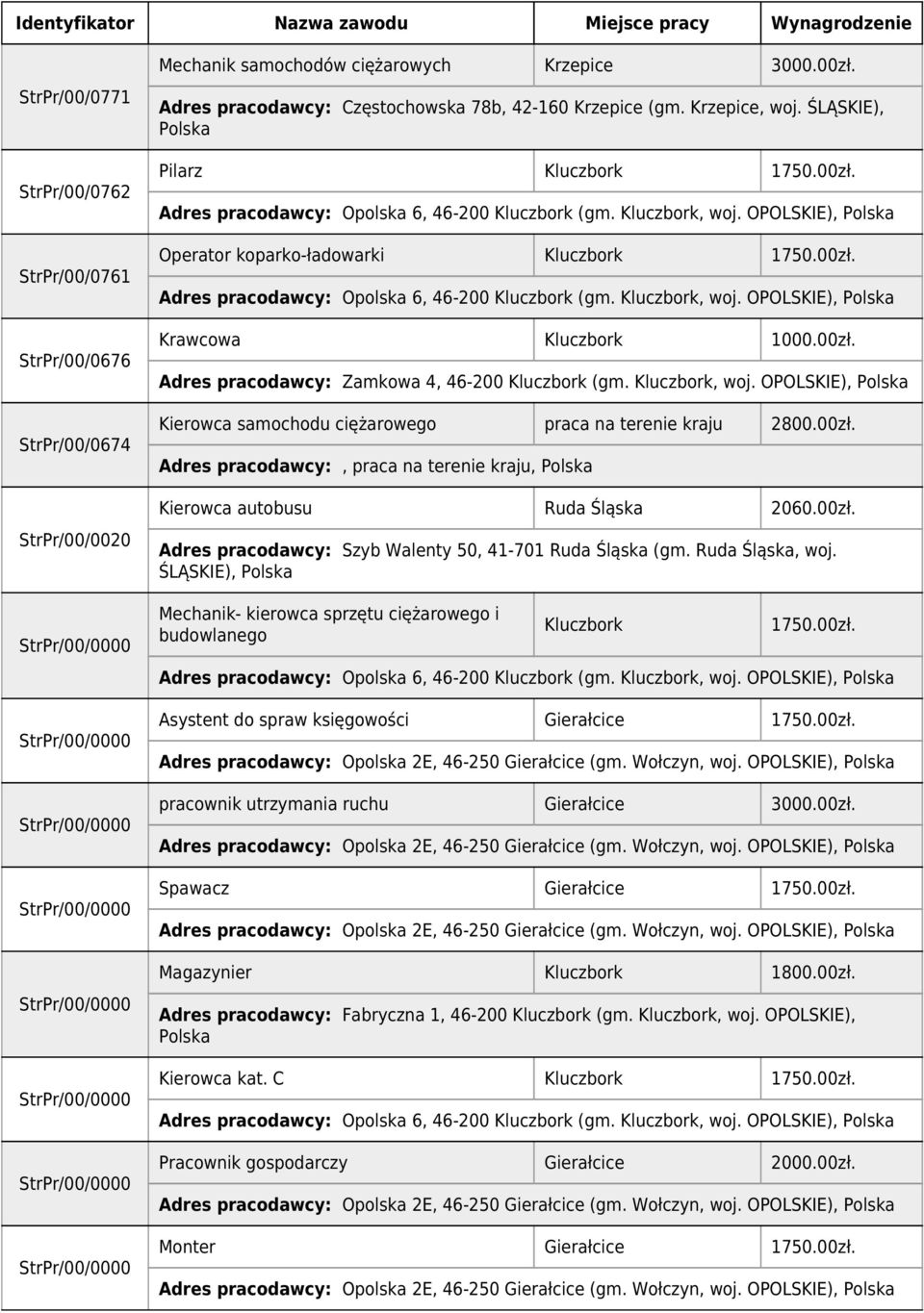 00zł. Adres pracodawcy: Zamkowa 4, 46-200 (gm., woj. OPOLSKIE), Kierowca samochodu ciężarowego praca na terenie kraju 2800.00zł. Adres pracodawcy:, praca na terenie kraju, Kierowca autobusu Ruda Śląska 2060.