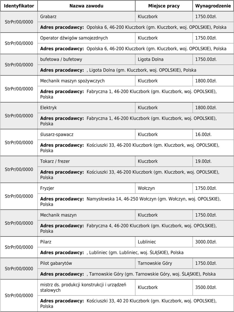 00zł. Adres pracodawcy: Kościuszki 33, 46-200 (gm., woj. OPOLSKIE), Tokarz / frezer 19.00zł. Adres pracodawcy: Kościuszki 33, 46-200 (gm., woj. OPOLSKIE), Fryzjer Wołczyn 1750.00zł. Adres pracodawcy: Namysłowska 14, 46-250 Wołczyn (gm.