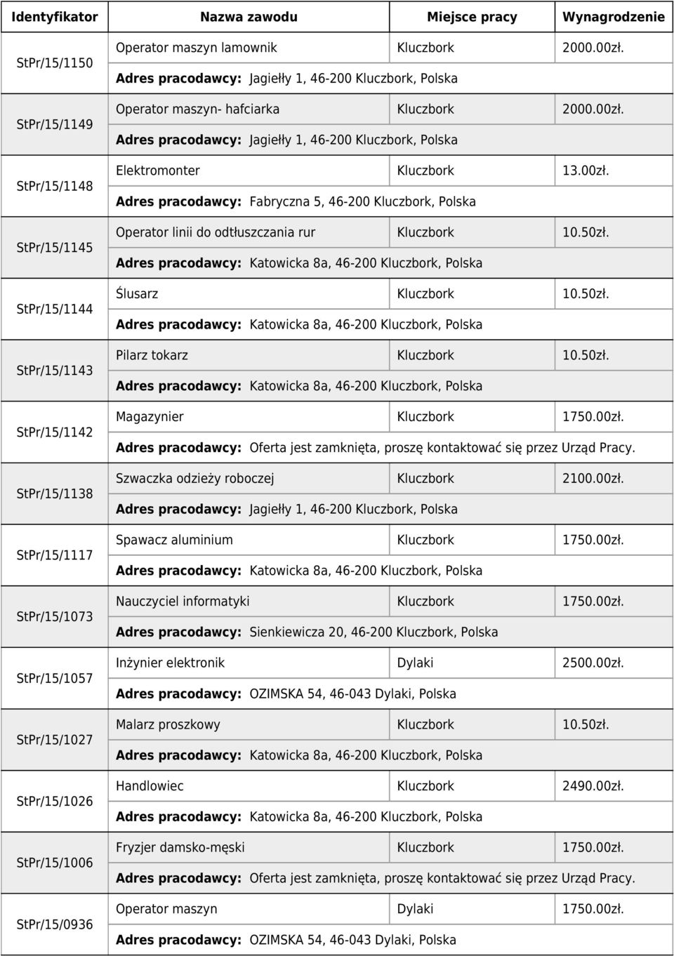 50zł. Adres pracodawcy: Katowicka 8a, 46-200, Ślusarz 10.50zł. Adres pracodawcy: Katowicka 8a, 46-200, Pilarz tokarz 10.50zł. Adres pracodawcy: Katowicka 8a, 46-200, Magazynier 1750.00zł.