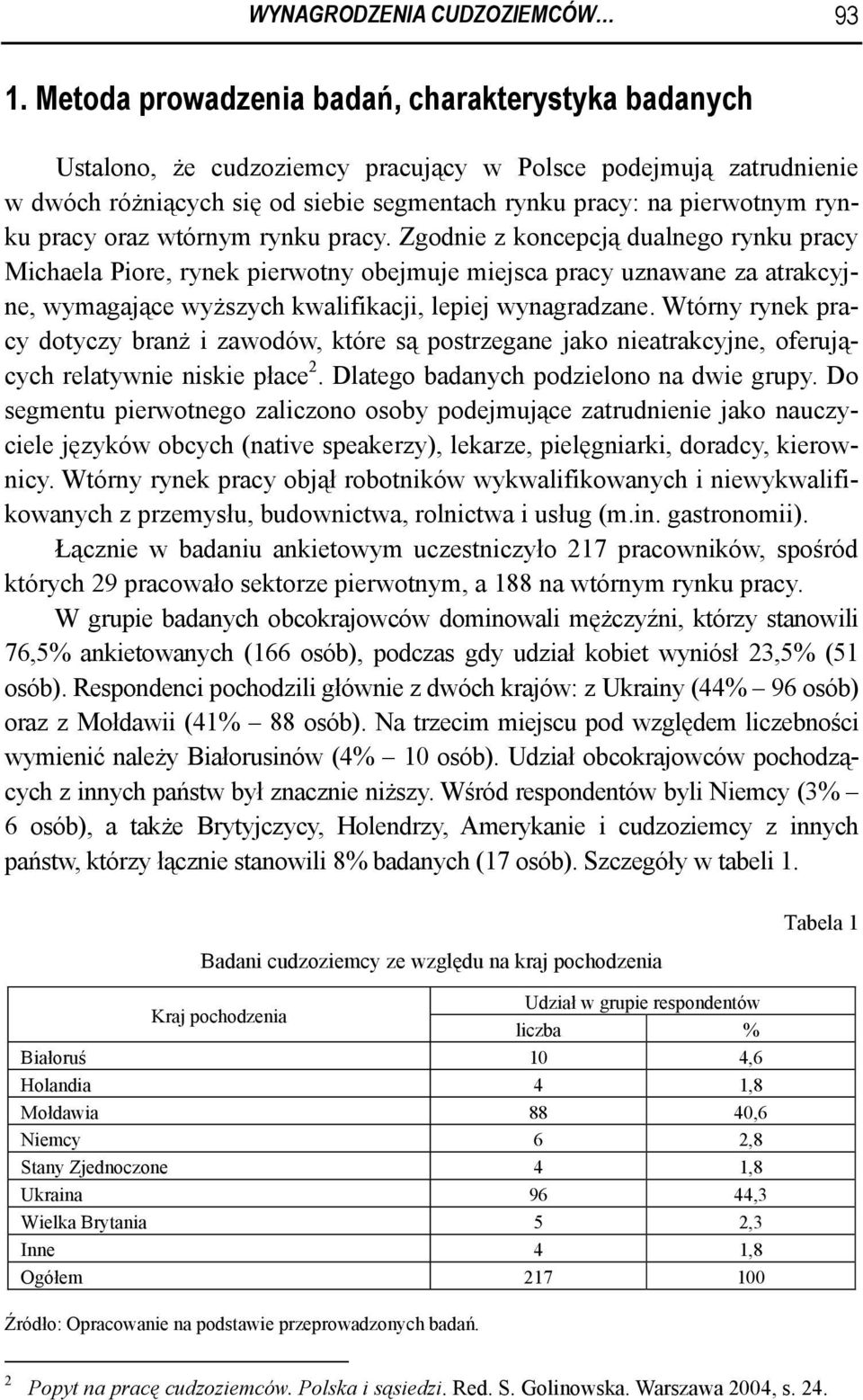 pracy oraz wtórnym rynku pracy.