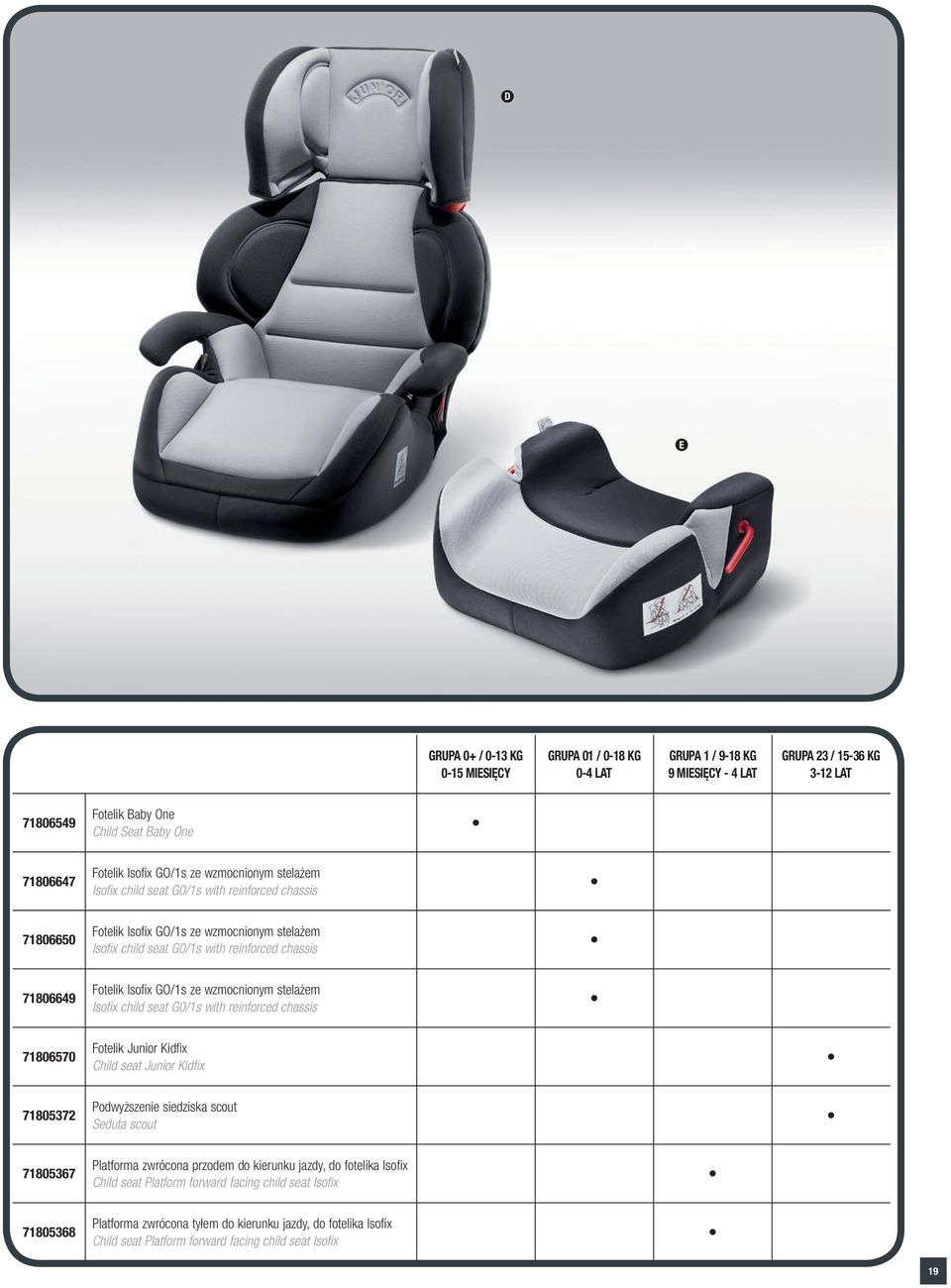 Isofix GO/1s ze wzmocnionym stelażem Isofix child seat G0/1s with reinforced chassis 71806570 Fotelik Junior Kidfix Child seat Junior Kidfix 71805372 Podwyższenie siedziska scout Seduta scout