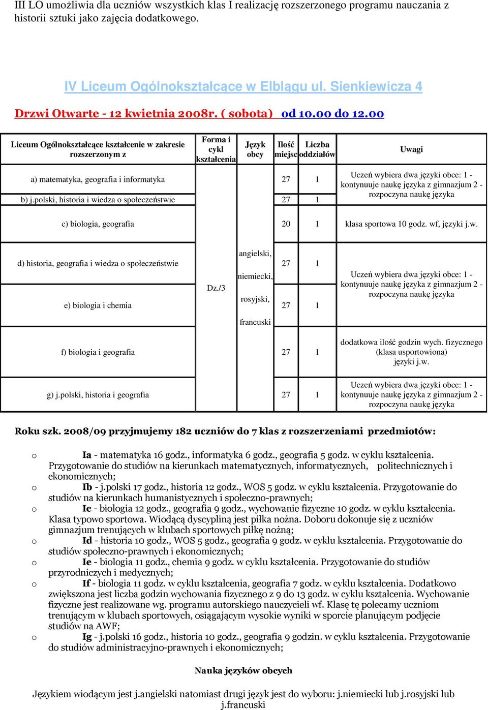 00 Liceum Ogólnkształcące kształcenie w zakresie rzszerznym z Frma i cykl kształcenia Język bcy Ilść Liczba miejsc ddziałów a) matematyka, gegrafia i infrmatyka 27 1 b) j.