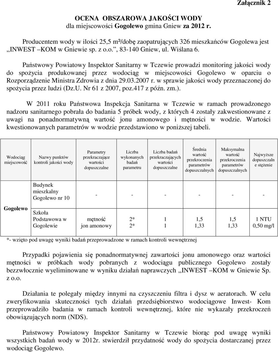 Państwowy Powiatowy Inspektor Sanitarny w Tczewie prowadzi monitoring jakości wody do spoŝycia produkowanej przez wodociąg w miejscowości Gogolewo w oparciu o Rozporządzenie Ministra Zdrowia z dnia