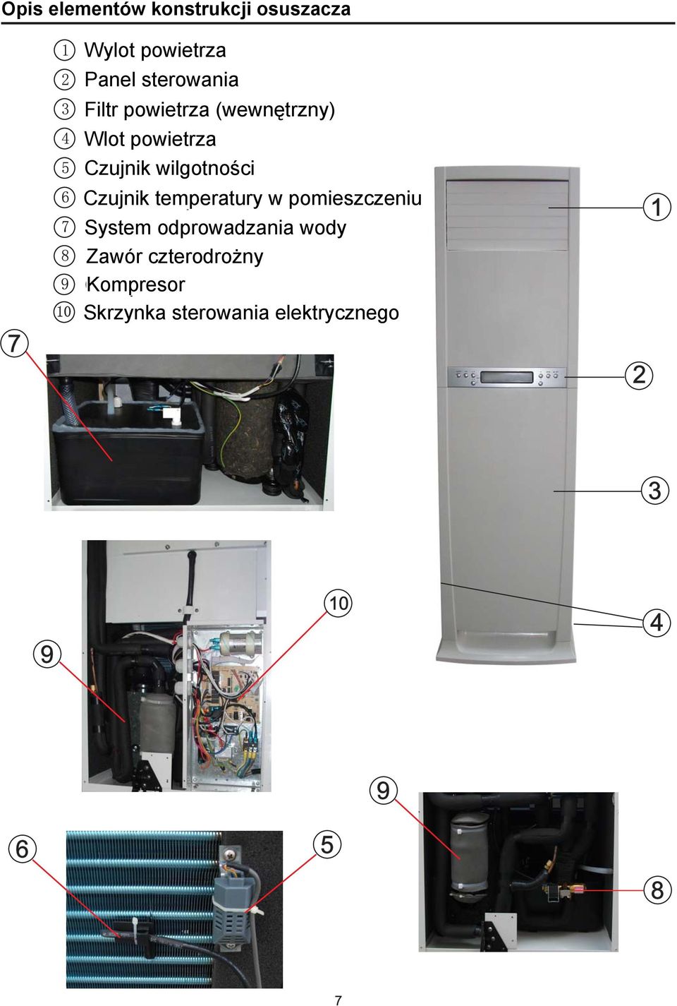 Czujnik temperatury w pomieszczeniu System odprowadzania wody Zawór