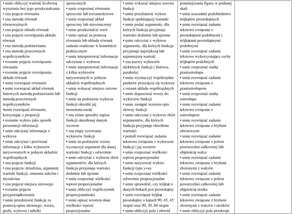 podstawiania lub metodą przeciwnych współczynników umie rozwiązać równanie, korzystając z proporcji rozumie wykres jako sposób prezentacji informacji umie odczytać informacje z wykresu umie odczytać